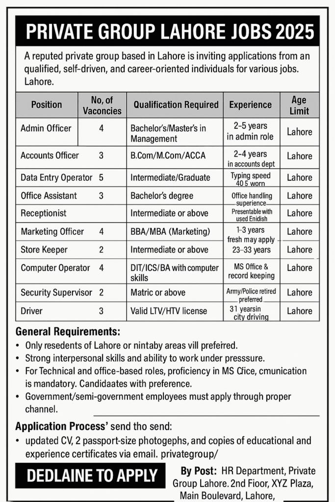 Private Group Lahore Jobs 2025 β Multiple Vacancies (Apply Now)